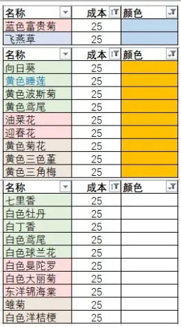花店物语app
