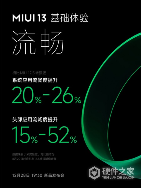 MIUI13可以流畅运行多久