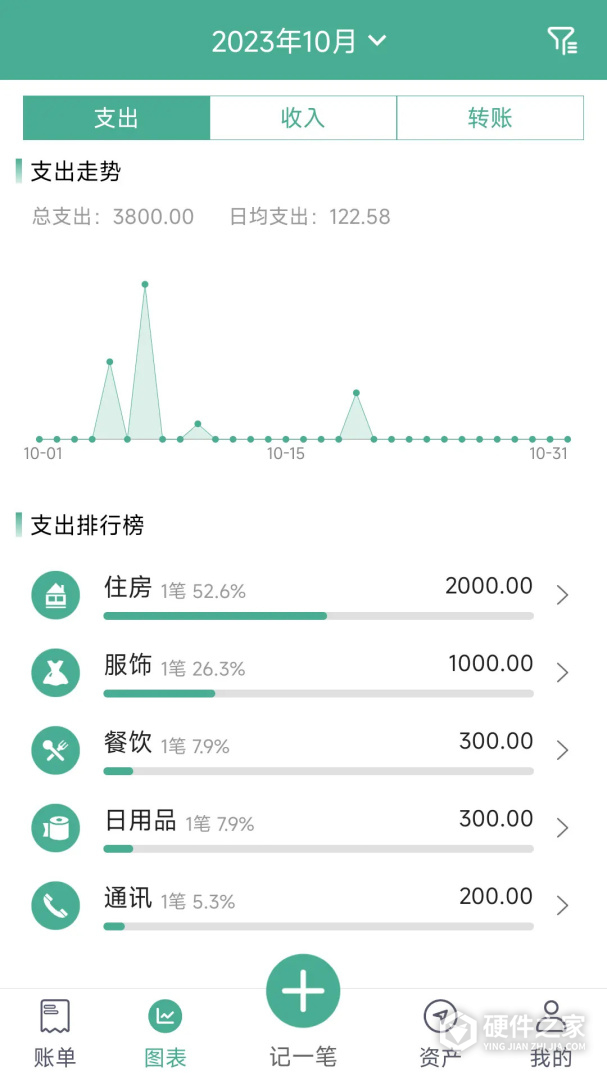 家用记账本