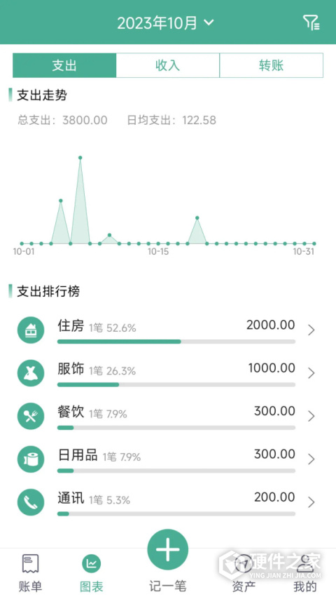 家用记账本