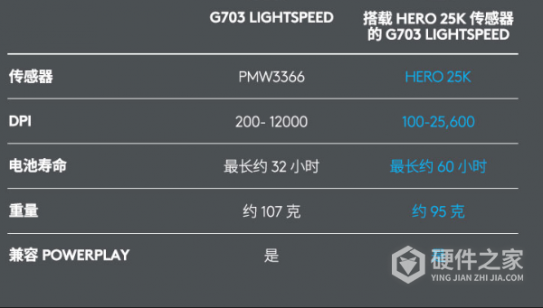 罗技g703新款和老款区别
