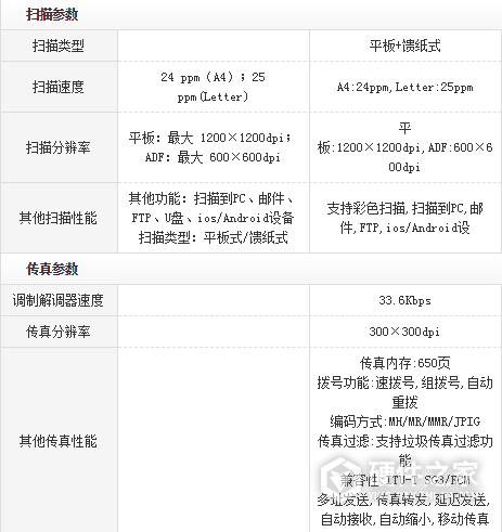 奔图m7160dw和7100的区别