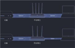 小米路由器4c和4a有什么区别