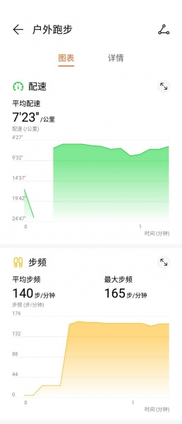 荣耀手环5篮球版值得买吗