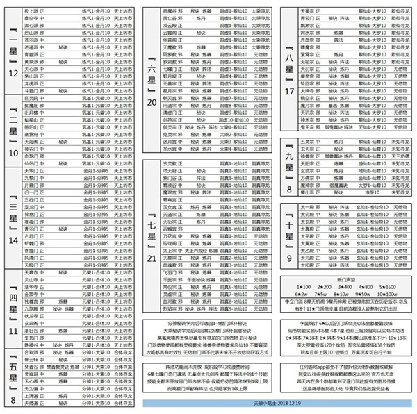 想不想修真九游版