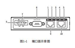 TL-CPE300D工业级说明书
