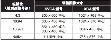 奥图码HD300投影仪说明书