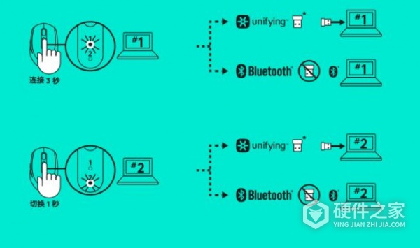 罗技m590如何两台设备切换