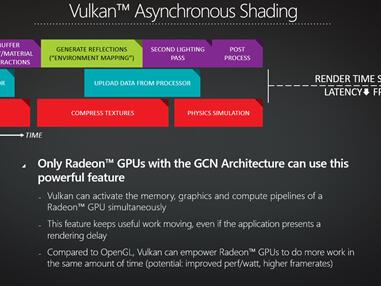 AMD Radeon™ 625显卡驱动