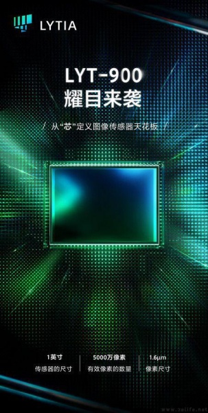 索尼lyt900属于什么水平