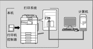震旦ad308说明书