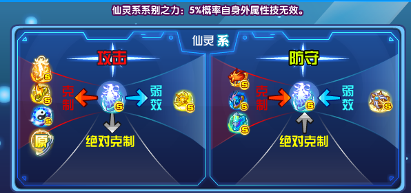 奥拉星官方版