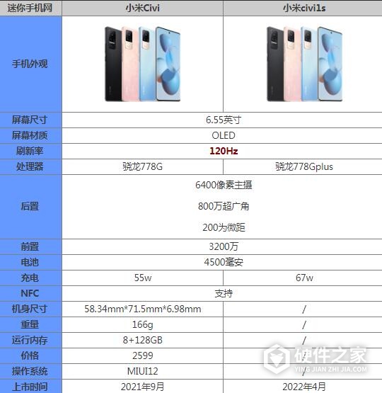 小米civi 1s与civi区别