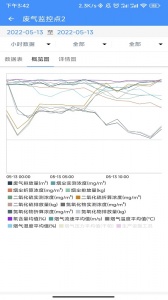 企业环保通