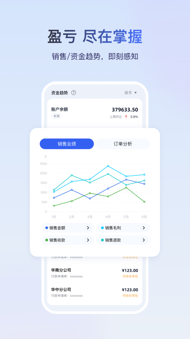 金蝶云