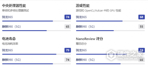 骁龙865相当于麒麟的多少