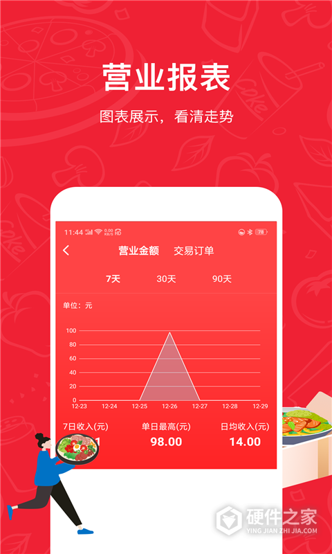 码点餐商家版