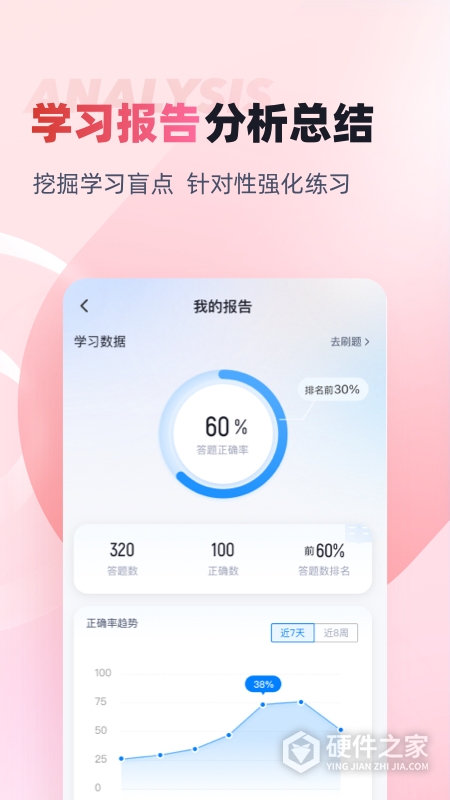 收银审核员考试聚题库