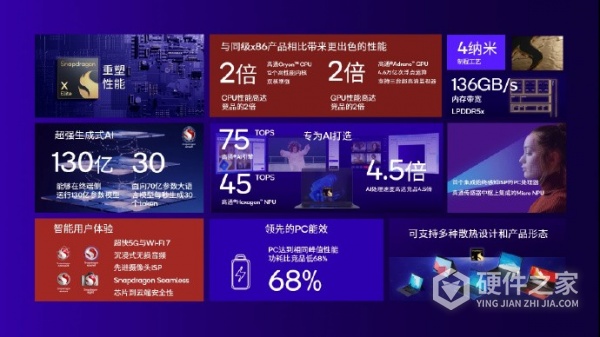 骁龙 X Elite 芯片参数