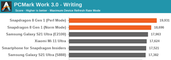 骁龙8gen1和骁龙888哪个好