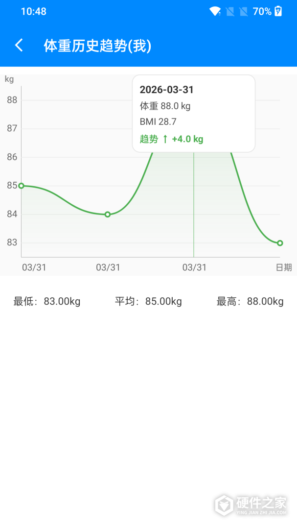 BMI计算器