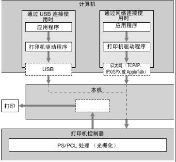 震旦ad289s说明书