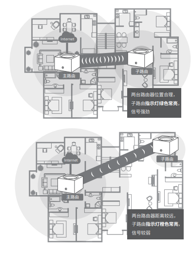 tl-wdr7650千兆易展版多台互联设置