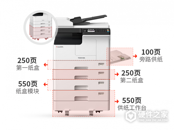 东芝2829a复印机a4纸怎么放
