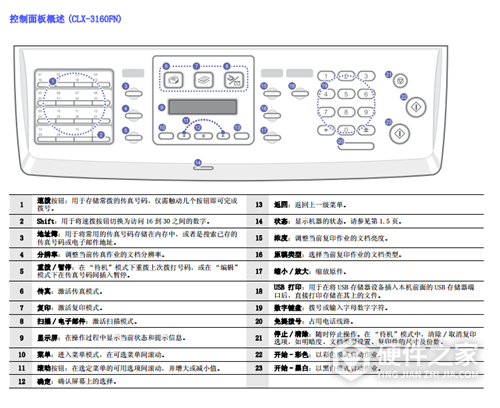 三星clx-3160fn打印机使用说明书