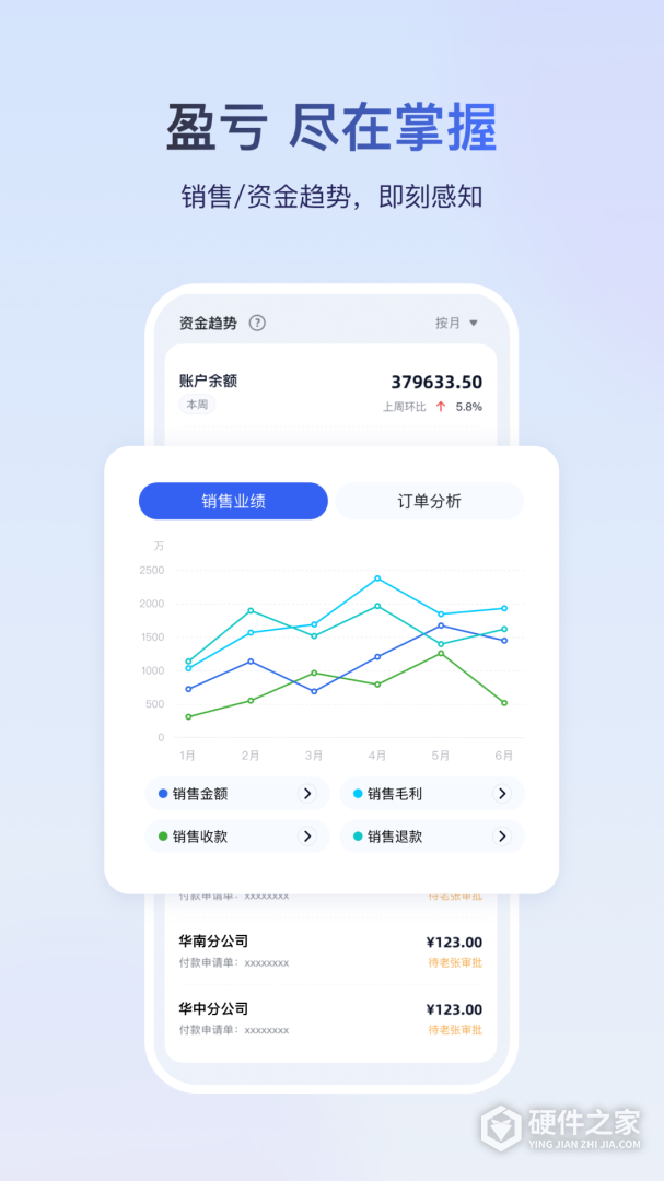 金蝶云