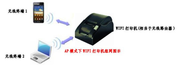 佳博GP-58XX系列说明书