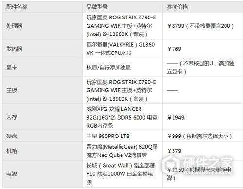 十三代intel i9-13900K/13900KF装机配置方案