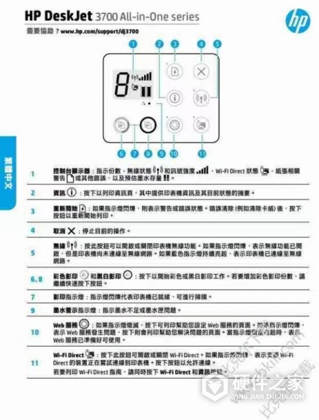 惠普418打印机故障灯大全图解