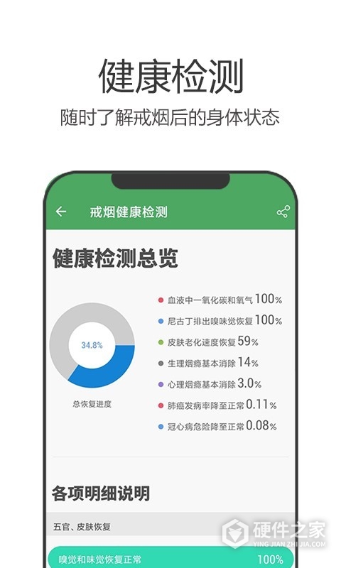 戒烟军团