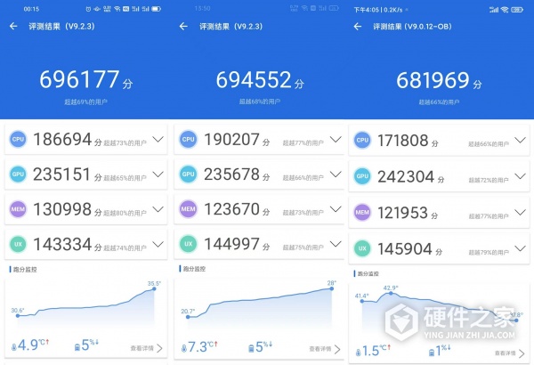 骁龙778g安兔兔跑多少分