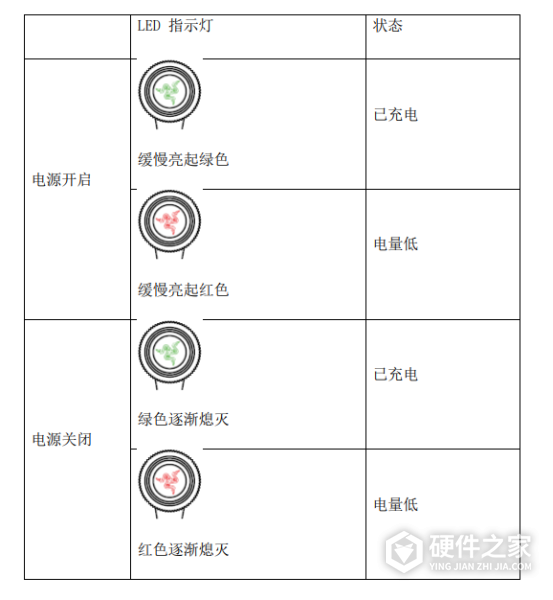 雷蛇战锤狂鲨bt说明书