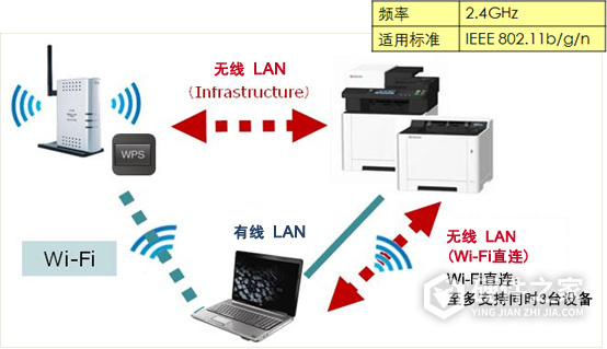 京瓷ECOSYS M5521cdw for win7/8/10 64bit