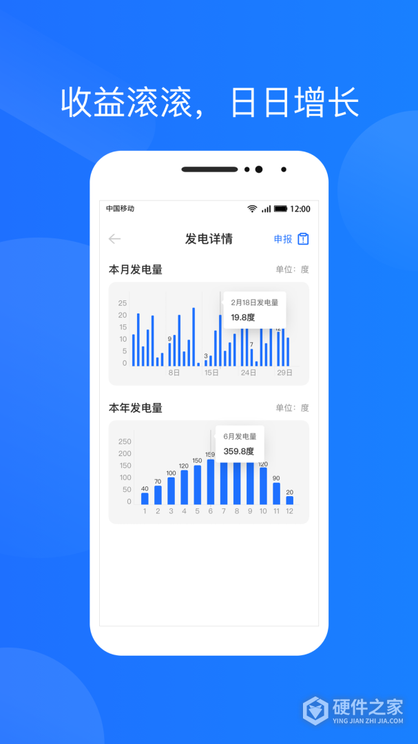 光伏生活