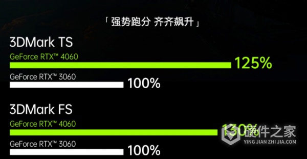 英伟达RTX 4060游戏本跑分是多少