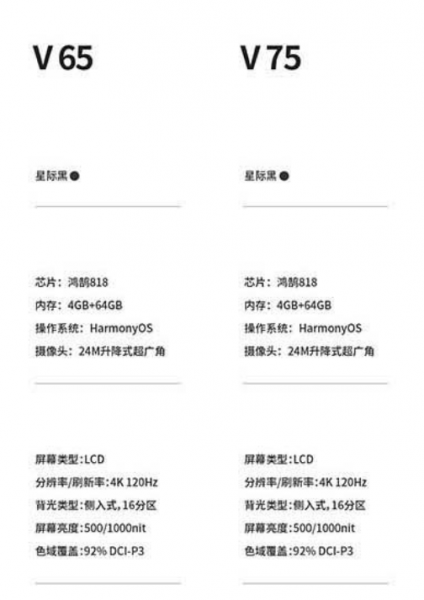 华为智慧屏v75与65的区别