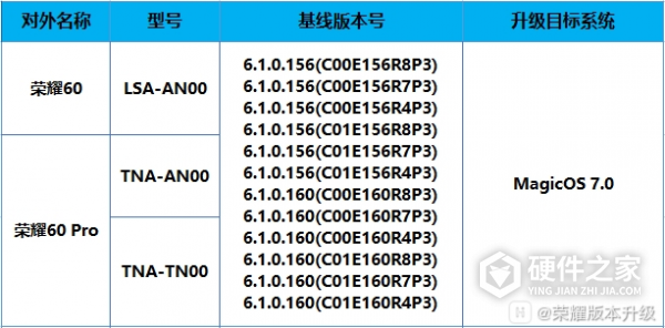 荣耀 60、荣耀 50 系列如何升级MagicOS 7.0 内测版