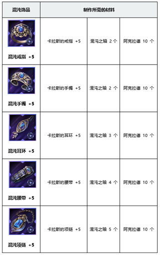 黑色沙漠手游国服