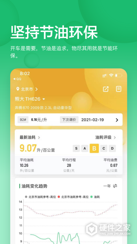 小熊油耗