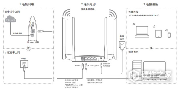 TL-WDR5620路由器说明书
