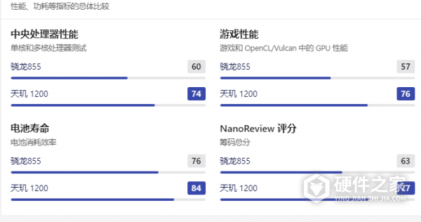 天玑1200和骁龙855哪个好