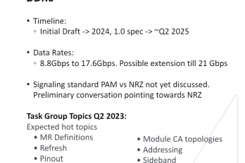 DDR6内存条硬件参数及速率介绍