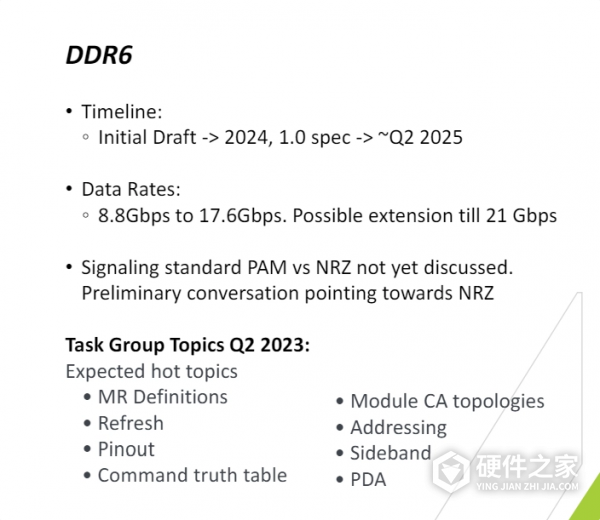DDR6内存条硬件参数及速率介绍