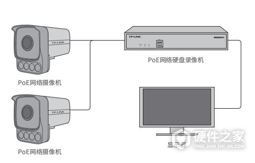 TL-IPC536HP-WX安装指南