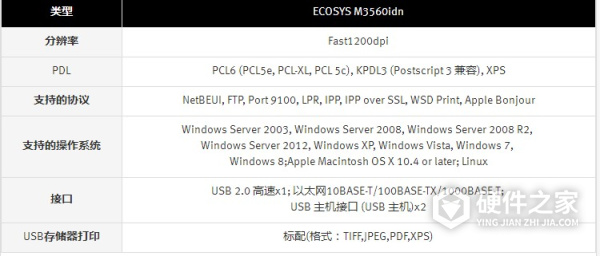 京瓷 ECOSYS M3560idn for win7/8/10 64bit