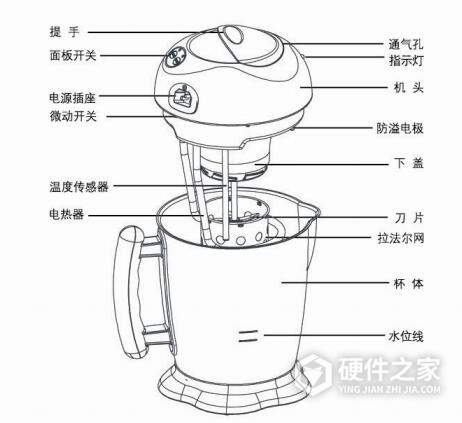 九阳JYDZ-16C豆浆机说明书